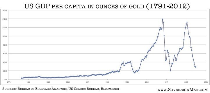https://cdn.sovereignman.com/wp-content/uploads/2012/12/gold-chart.jpg