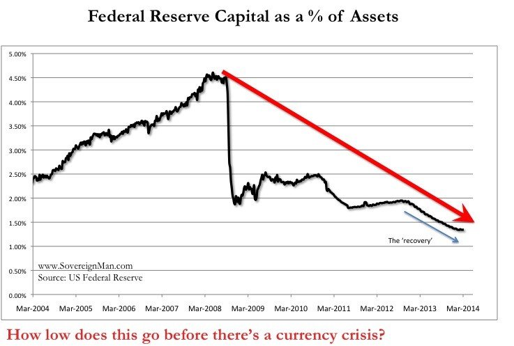 Fed Chart