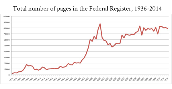 Federal-Register-chart