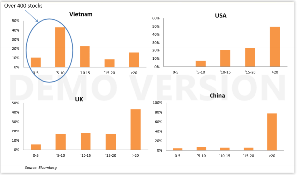 valualtion-opportunities-vietnam-usa-uk-china