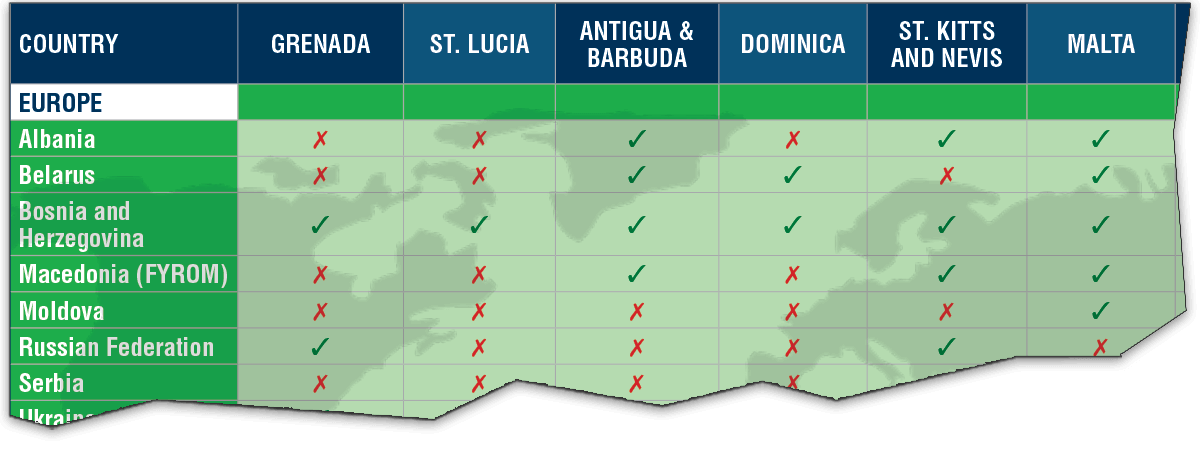 Citizenship By Investment Visa-Free Country Comparison
