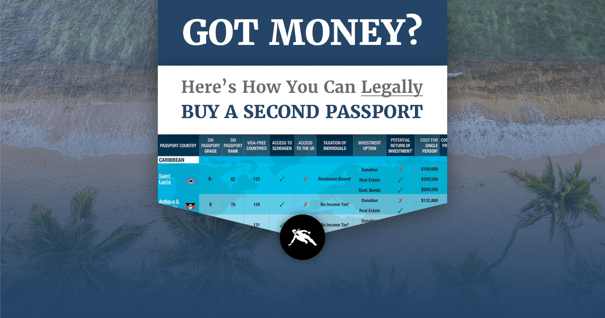 Citizenship By Investment Where To Obtain A Passport In 2022 3139