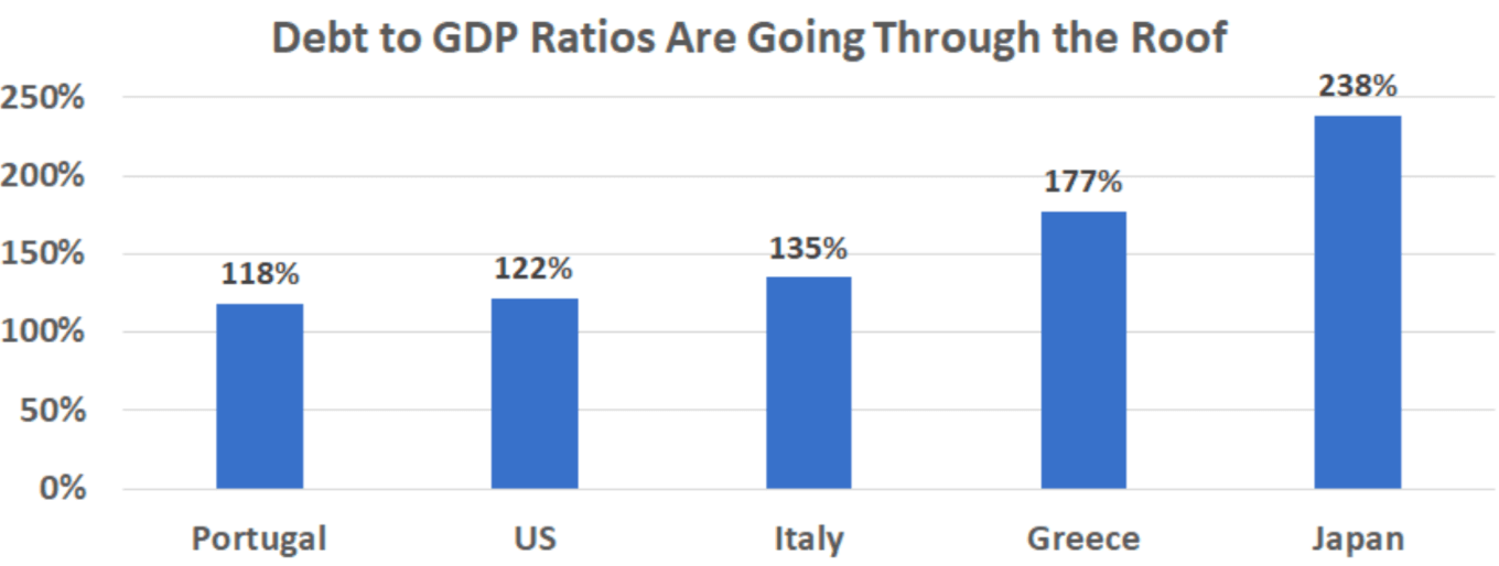 ¿Por qué elegir banca offshore? 8 debt to gdp ratio v3