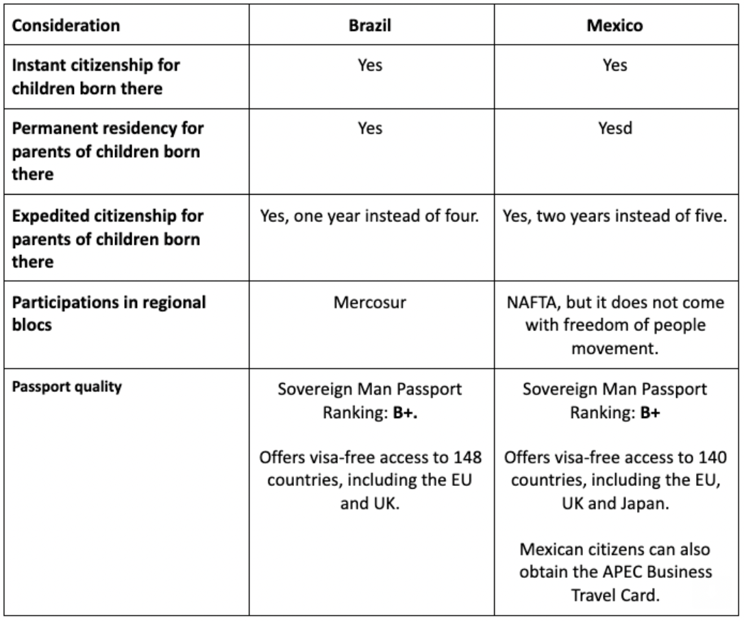 considerations when choosing a country for second residency and citizenship