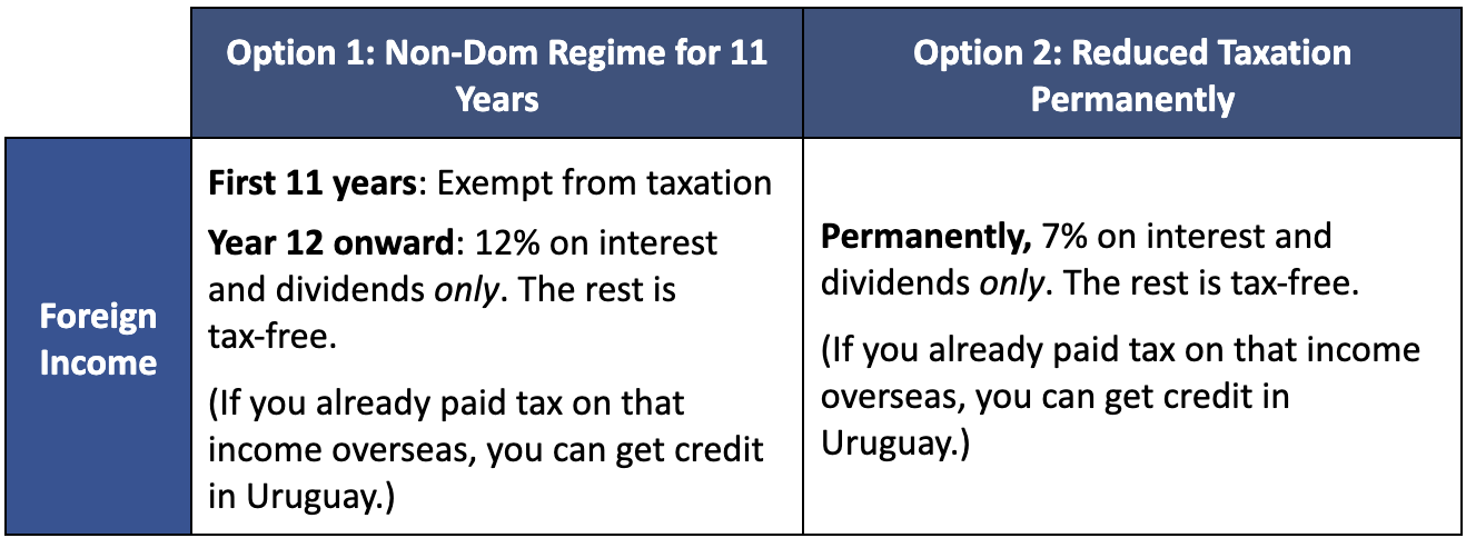 The Benefits Of Tax Residency In Uruguay In 2024 Personal Finance   Screenshot 2023 09 28 At 14.13.50 